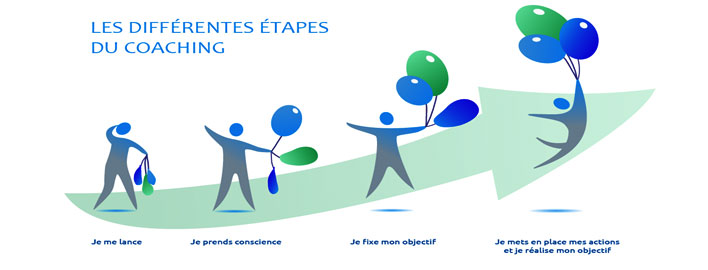 Coaching de vie Corinne Samuel